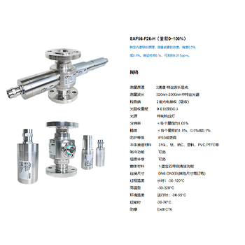 Halogen concentration analysis