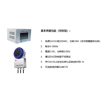 controller